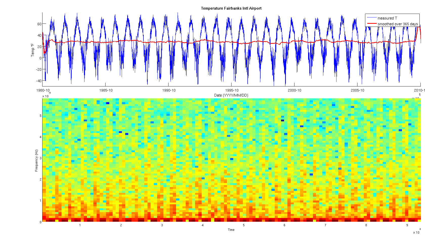 Download Convert Serial Number To Date Matlab Neptuntutor